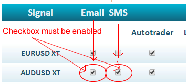 Activer les alertes SMS Email