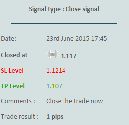 Forex signals alert