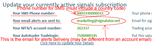 Email and SMS for alerts