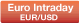 Euro Intraday