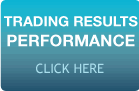 Signalator fx signals performance
