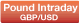 Pound Intraday