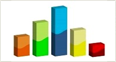 results