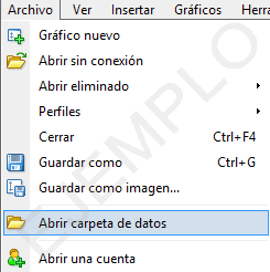 Metatrader carpeta de datos