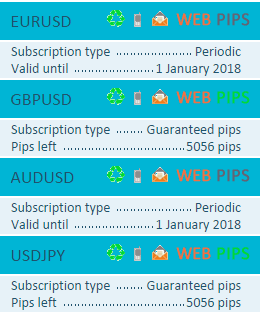 Activated forex signals