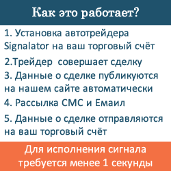 Signalator автоматические торговые сигналы форекс