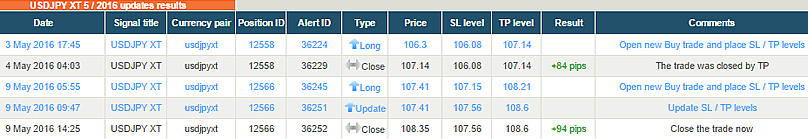 Signalator every trade report