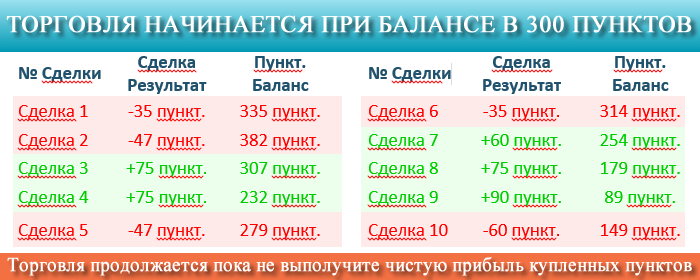 Signalator гарантированные пункты пример расчёта