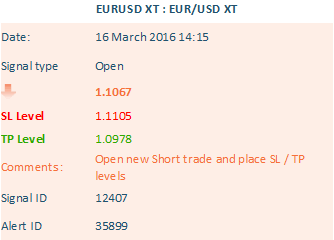 Signalator Forex Signals And Delivery Examples - 