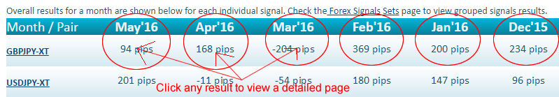 Signalator results