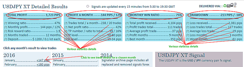 Single signal report