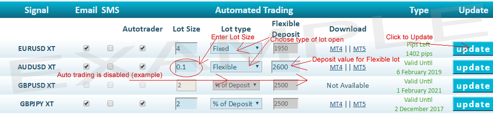 Define Signalator autotrader lot size