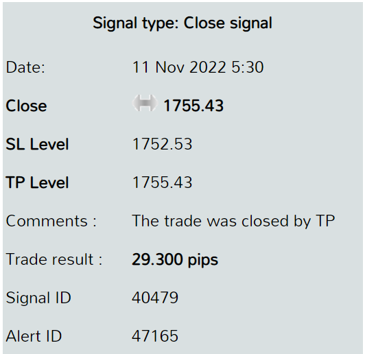 Gold forex signal alert