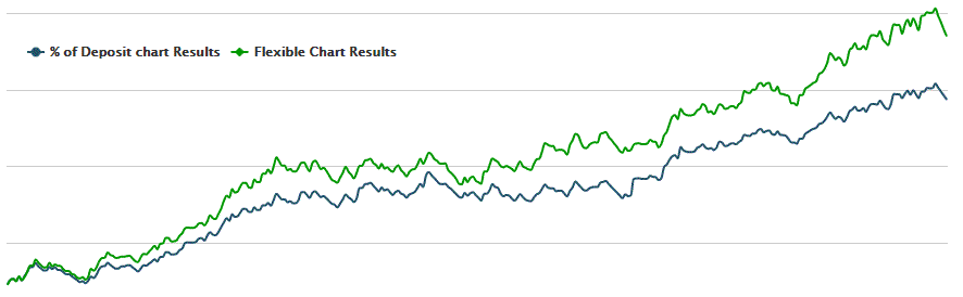 Lot type Example 1 chart