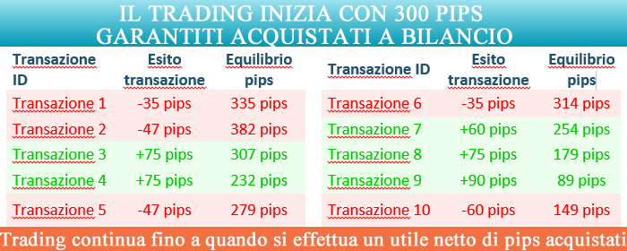 Signalator pips garantiti esempio