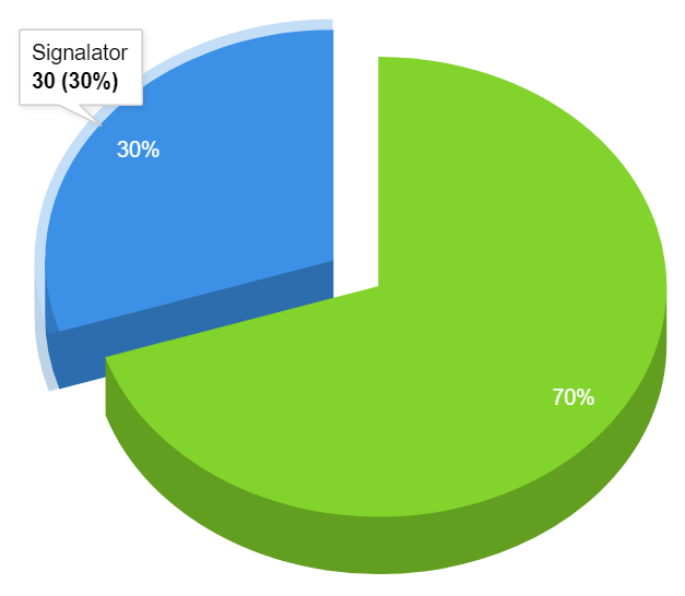 Forex trading profit share