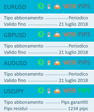 Segnali forex via sms