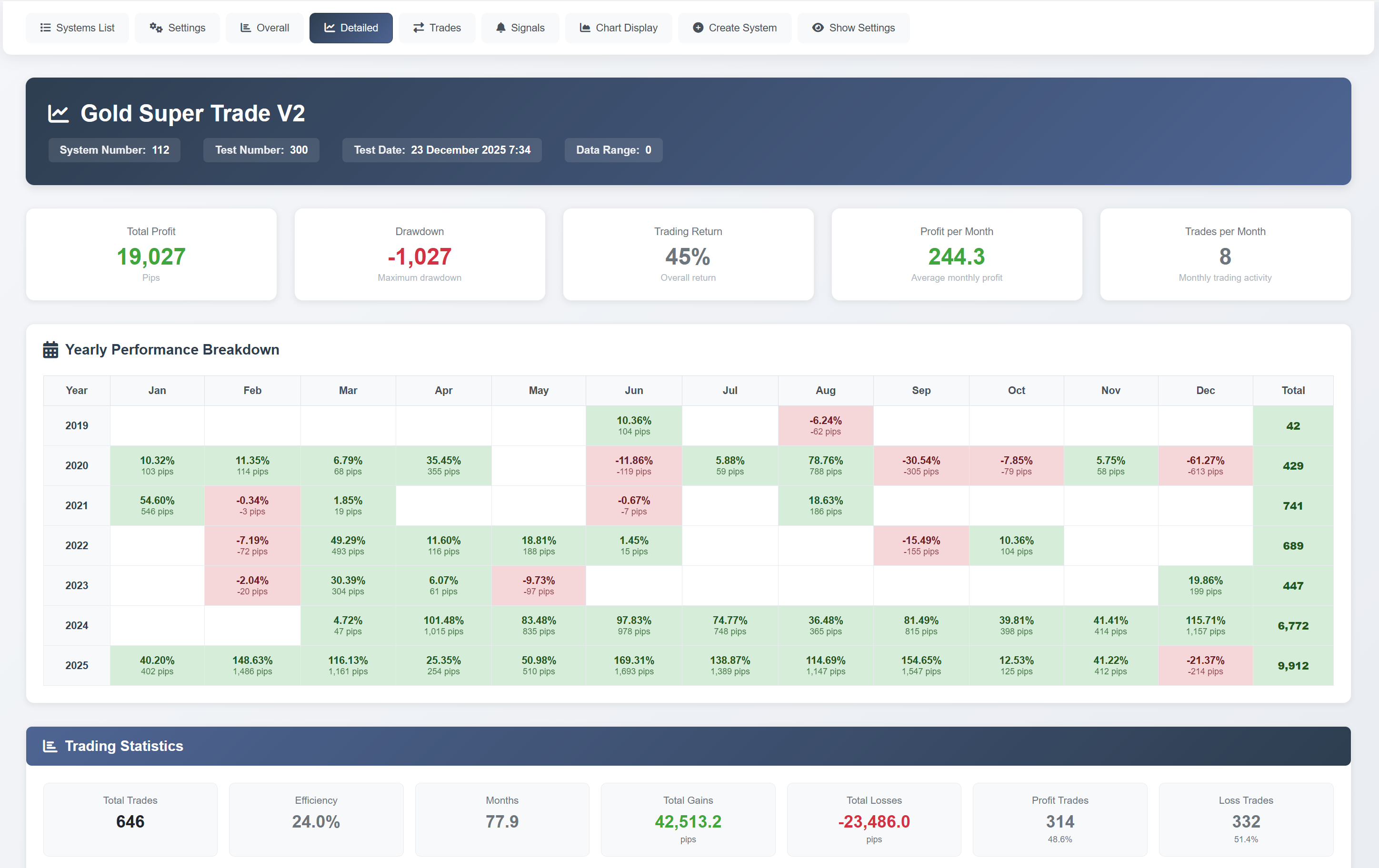 Detailed Strategy Results