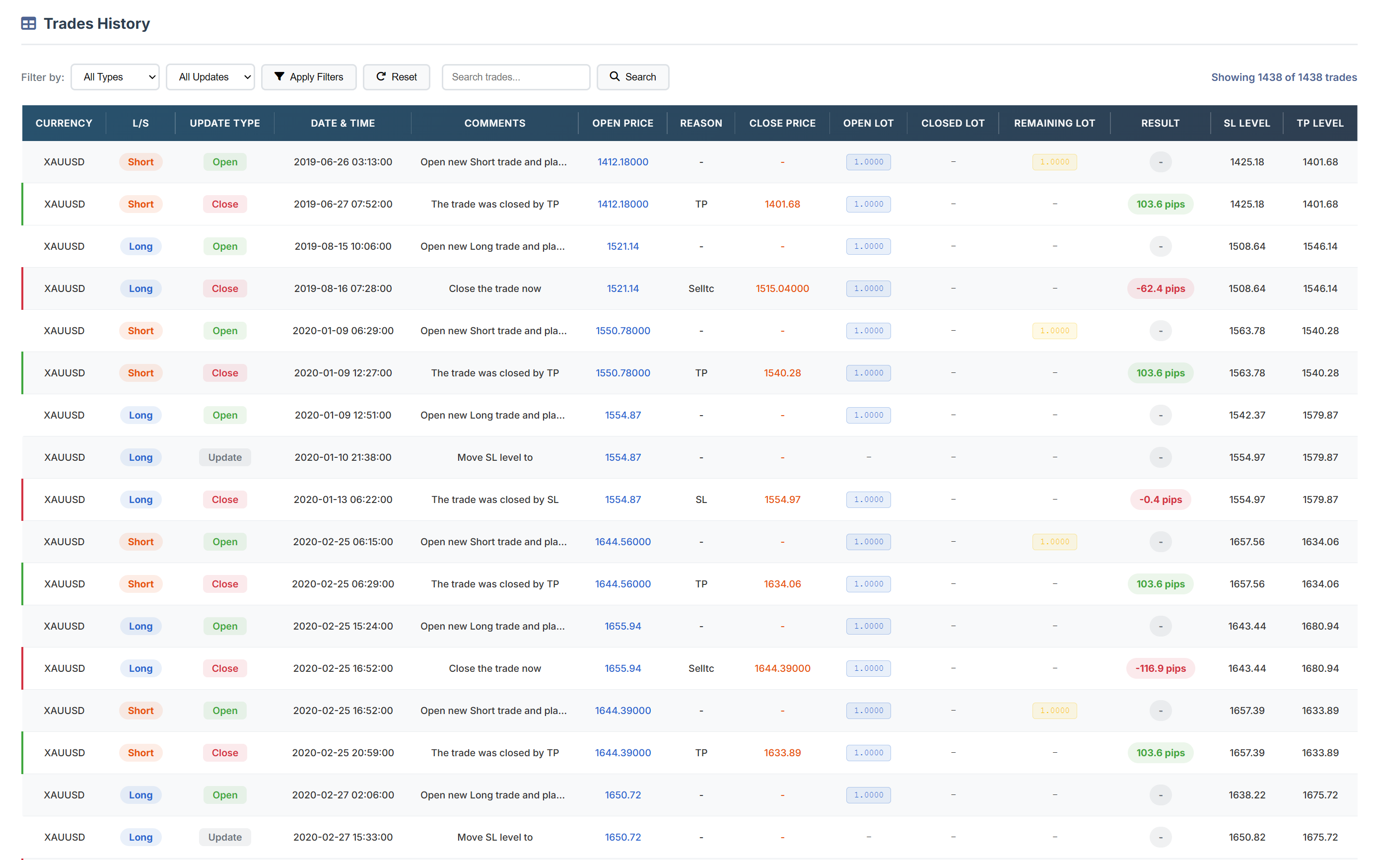 Strategy Signals Report