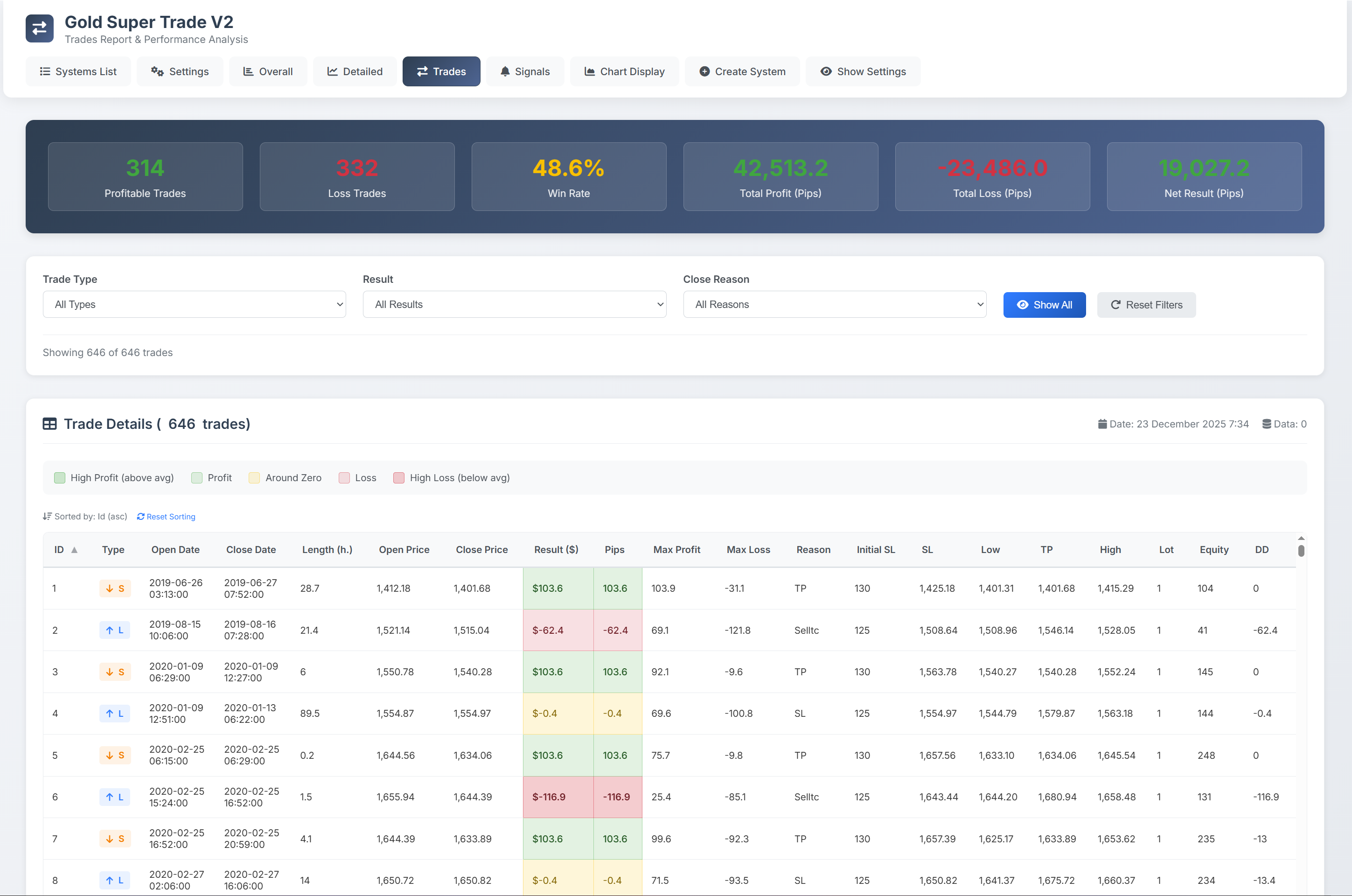 Trade Analysis Report
