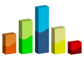 Honest forex signals results
