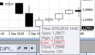 Stop loss hit