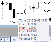 Stop loss not hit